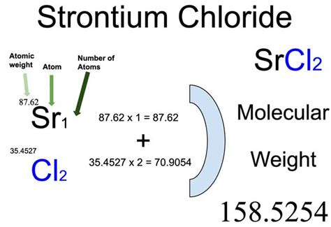 Strontium Chloride (SrCl2) Molecular Weight Calculation - Laboratory Notes