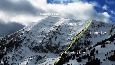 Annotated photo of Saddle Peak, February, 2016 | Download Scientific Diagram