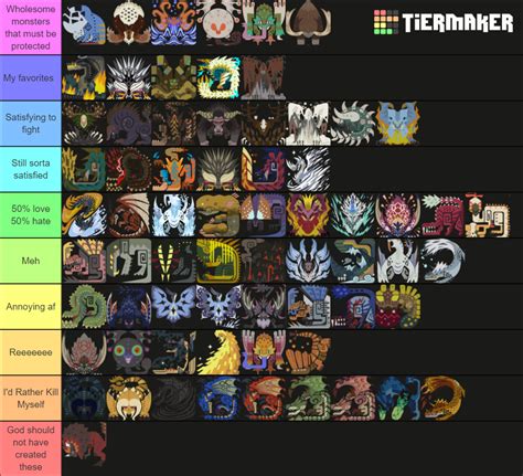 Monster Hunter World + Iceborne Monsters Tier List (Community Rankings ...