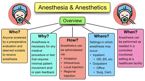 General Anesthesia vs Sedation: Definition, Drugs, Side Effects, List ...