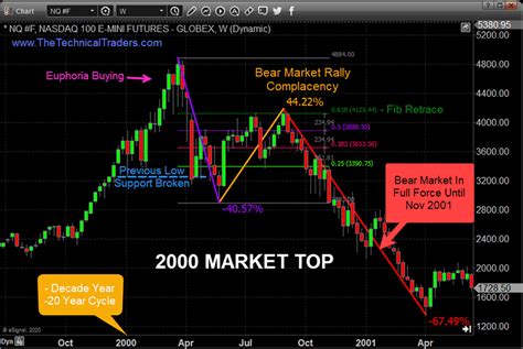 Is Indian Stock Market Going To Crash In 2020 / Best Stock To Invest In 2020 | Best New 2020 ...