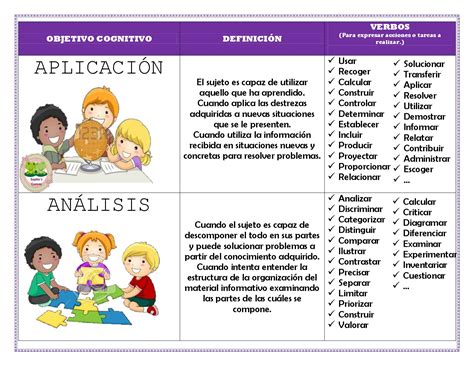 TAXONOMIA DE BLOOM (3) - Imagenes Educativas