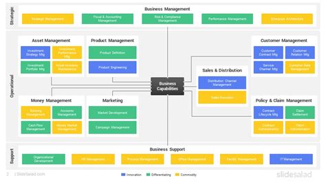 Business Capability Maps PowerPoint Template Diagrams - SlideSalad