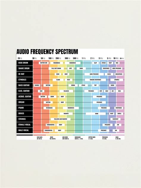 "Audio Frequency Spectrum, Audio Spectrum, Frequency Spectrum, 20 Hz to ...