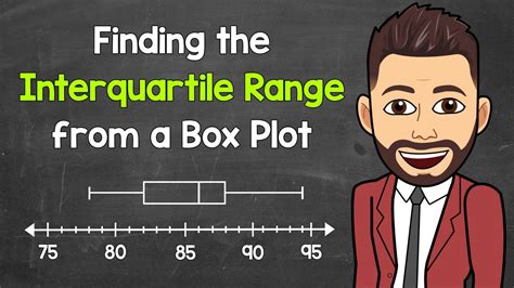 Box Plot Interquartile Range