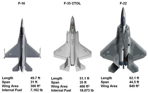 HighTechnologyZone: 5th generation jet fighter’s technology