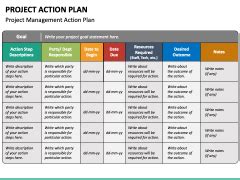 Project Action Plan PowerPoint and Google Slides Template - PPT Slides