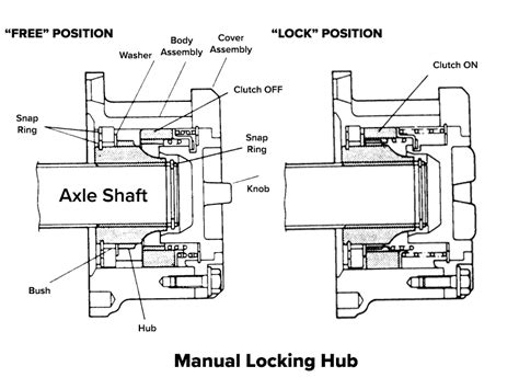 What is a Drive Axle? | How Drive Axles Work