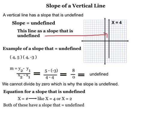 Finding the Slope when Given Two Points Tutorial | Sophia Learning