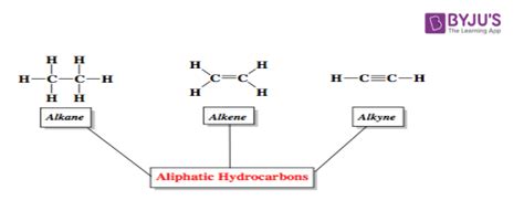 Nomenclature of Alkanes, Alkenes and Alkynes - IUPAC Nomenclature of ...