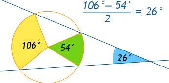 Angle of Intersecting Secants Theorem