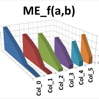 Figure D-4. The almost linear growth of | Download Scientific Diagram