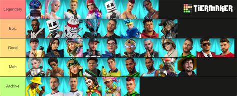 Fortnite Icon Series Skins Tier List Community Rankings Tiermaker Hot | Hot Sex Picture