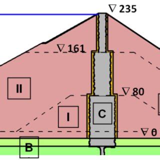 Design of rockfill dam with a concrete core as a seepage control... | Download Scientific Diagram