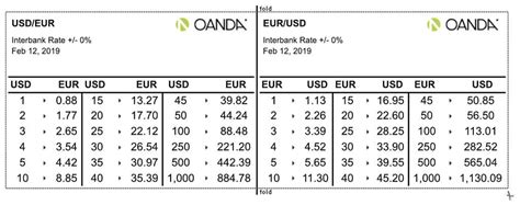 Money Conversion Chart For Mexico