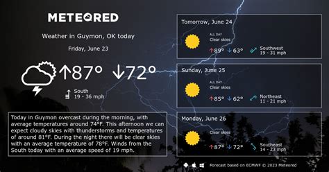 Guymon, OK Weather 14 days - Meteored