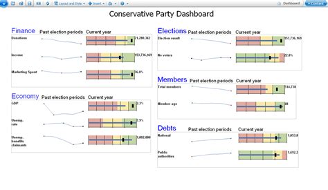 Sparklines Cognos - Sparklines in a dashboard