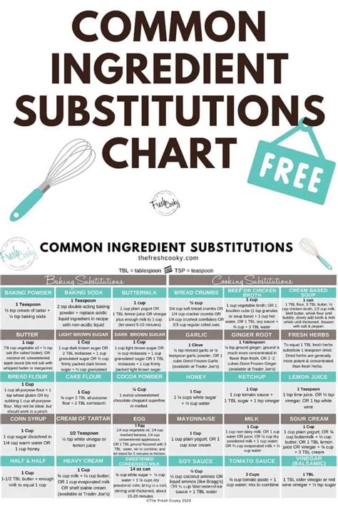 Ingredient Substitution Chart • The Fresh Cooky