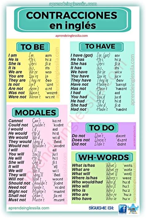 Vocabulary | Imagenes ingles, Como aprender ingles basico, Vocabulario ...