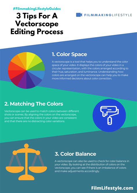 What Is A Vectorscope? Definition & Examples Of This Editing Process