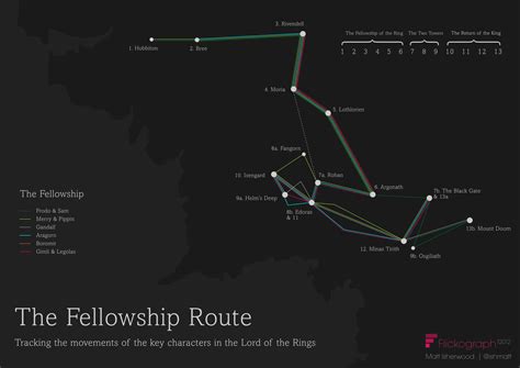 Lord of the Rings map infographic – Fellowship route | Flickographic by ...