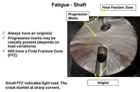 Fatigue & Overload: Part II, 4 Mechanisms of Component Failure | Reliability