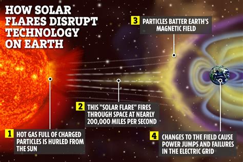 Geomagnetic Storm 2024 Gps - Ynes Amelita