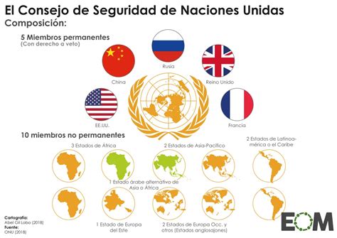 Así funciona el sistema de Naciones Unidas - El Orden Mundial - EOM