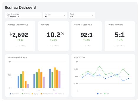 Business Dashboard Examples For Every Use Case Datapi - vrogue.co