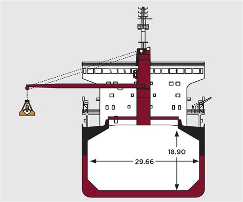 Supramax Bulk Carriers: The Versatile Bulkers Explained!