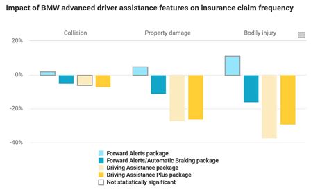 Collision Avoidance Works on BMWs | auto connected car news