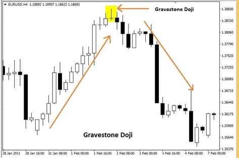 Doji Candle Ultimate Guide • Asia Forex Mentor