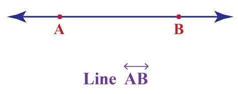 Line segment-Definition, Formula & Examples - Cuemath