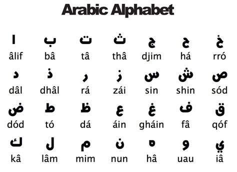 Arabic Alphabet | Kids Learning Activity | Letras arabes, Tatuajes letras arabes, Nombres en arabe