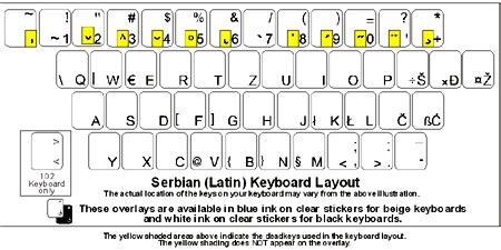 Serbian (Latin) Keyboard Labels - DSI Computer Keyboards