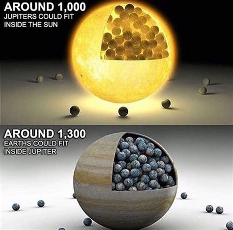 This crazy fact #universe #galaxy #stars #planets #spaceporn #moonchild #moon | Astronomy facts ...