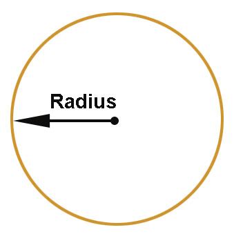 Radius - Construction Math