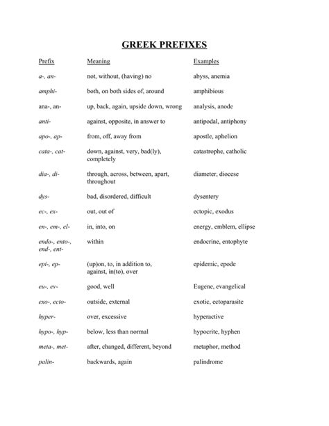 GREEK PREFIXES