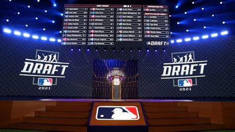 MLB Draft grades 2022: Live results & analysis for every pick in Ro...