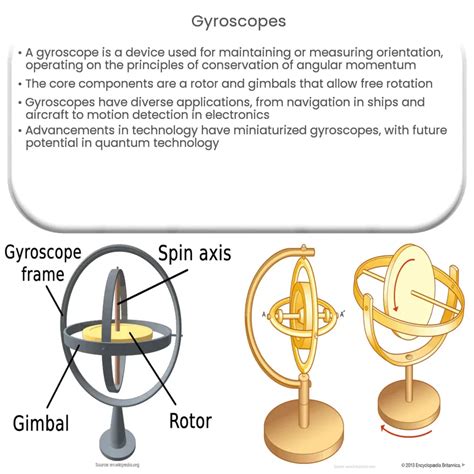 Gyroscopes | How it works, Application & Advantages