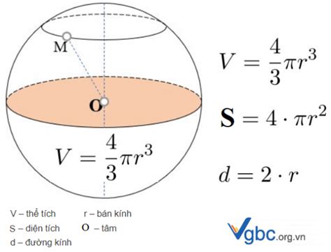 Tổng hợp công thức mặt cầu và tính diện tích khối cầu