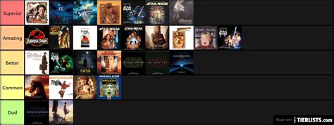 John Williams Film Scores Tier List Maker - TierLists.com