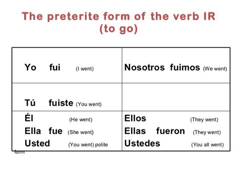 Preterite Tense of the verbs IR and SER