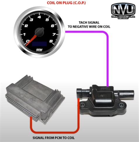 Video: Tachometer Signal Types, Wiring Guides & Installation Tips