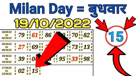 Milan Day Today |19/10/2022| Milan Day | Milan Day Chart | Satta Matka Milan Day Chart | Amar ...