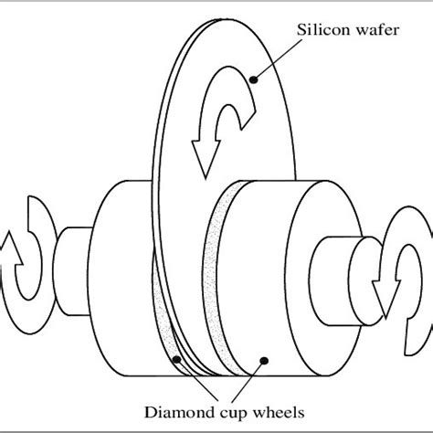 Illustration of lapping process | Download Scientific Diagram