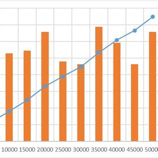 Figure3. Dependence of execution duration on the number of populations. | Download Scientific ...