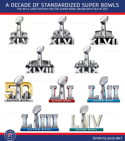 Super Bowl 54 logo released : r/nfl