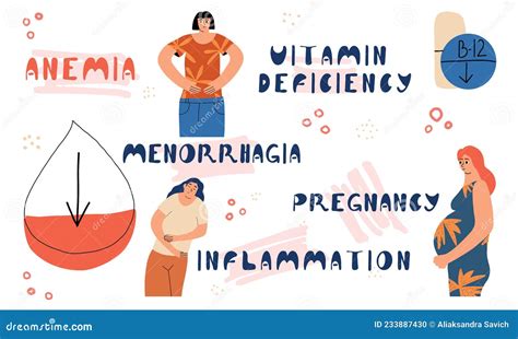 Causes of Anemia in a Woman. Infographics on Iron Deficiency in the ...