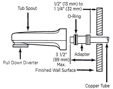 How To Install Bathroom Spout - Artcomcrea